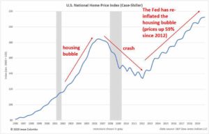 home-bubble