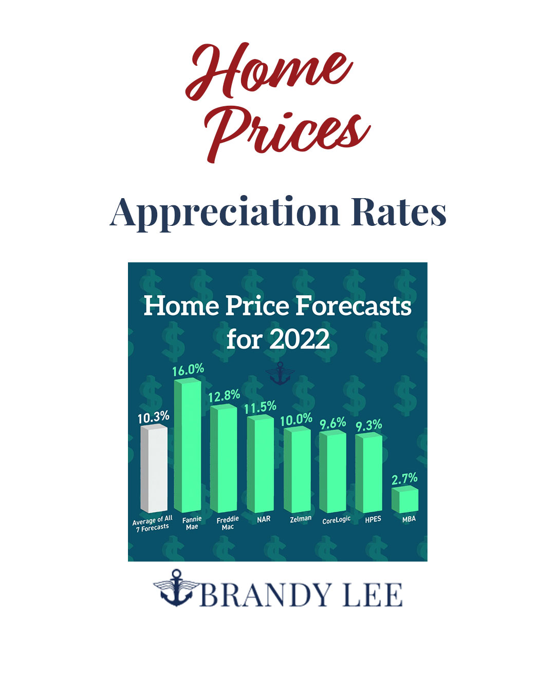 house-market-prediction-brandy-lee-615-334-0120